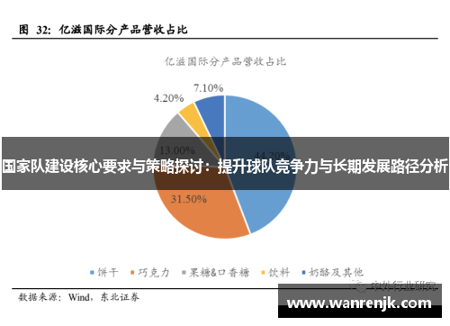 国家队建设核心要求与策略探讨：提升球队竞争力与长期发展路径分析