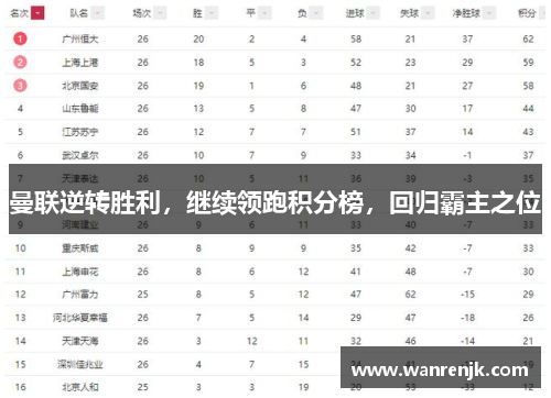 曼联逆转胜利，继续领跑积分榜，回归霸主之位